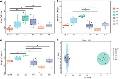 Community Structure of Phyllosphere Bacteria in Different Cultivars of Fingered Citron (Citrus medica ‘Fingered’) and Their Correlations With Fragrance